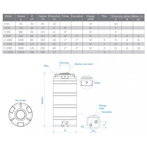 ROTOTEC Réservoir Pe Type Cv 300l Bleu - Bleu 7 ROTOTEC Réservoir Pe Type Cv 300l Bleu - Bleu – Image 5