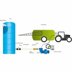 RENSON CUVE DE STOCKAGE EAU 300 HORIZONTALE PRE EQUIPEE-Bleu-70cm - Bleu -Promos Récupération Magasin 54428758 3