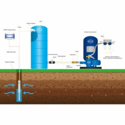 RENSON CUVE DE STOCKAGE EAU 1000 HORIZONTALE PRE EQUIPEE-Bleu-99cm - Bleu 9 RENSON CUVE DE STOCKAGE EAU 1000 HORIZONTALE PRE EQUIPEE-Bleu-99cm - Bleu -Promos Récupération Magasin 54428777 4